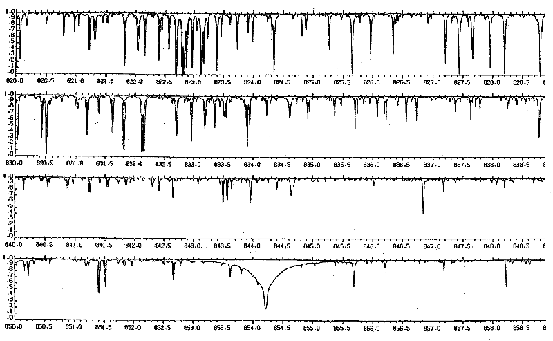 Solar-Type Star Spectra